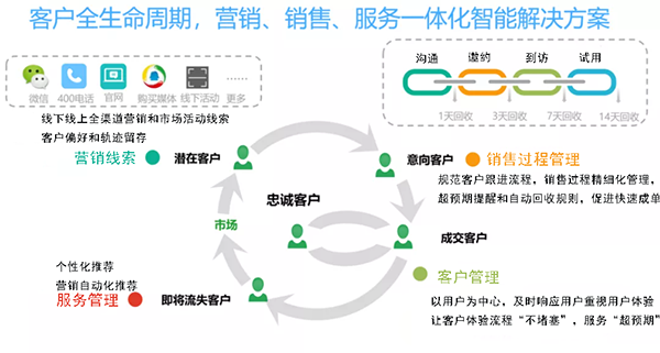 一体化智能解决方案.png 一体化智能解决方案.png